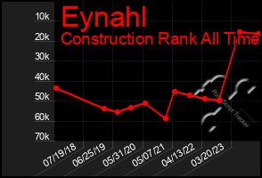 Total Graph of Eynahl