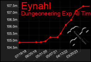 Total Graph of Eynahl