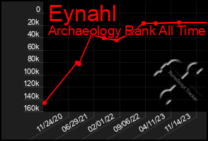 Total Graph of Eynahl