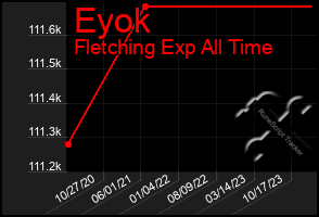 Total Graph of Eyok