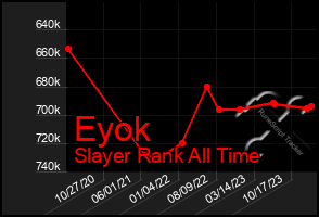 Total Graph of Eyok