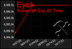 Total Graph of Eyok