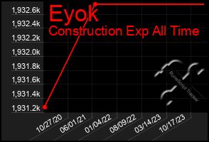 Total Graph of Eyok