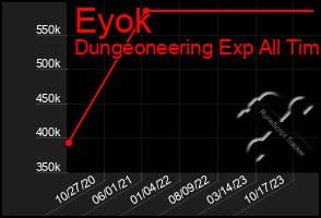 Total Graph of Eyok