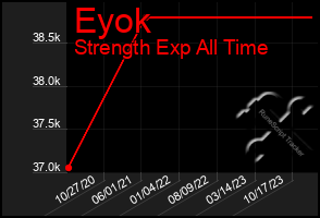 Total Graph of Eyok