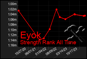 Total Graph of Eyok