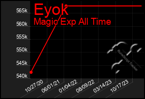 Total Graph of Eyok