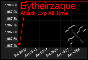 Total Graph of Eytheirzaque