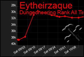 Total Graph of Eytheirzaque