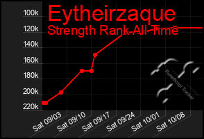 Total Graph of Eytheirzaque