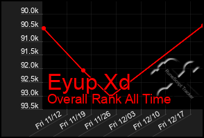 Total Graph of Eyup Xd