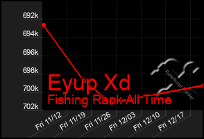 Total Graph of Eyup Xd
