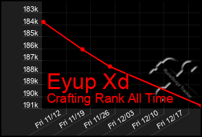Total Graph of Eyup Xd