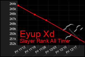 Total Graph of Eyup Xd