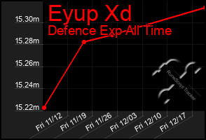 Total Graph of Eyup Xd