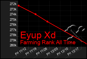 Total Graph of Eyup Xd