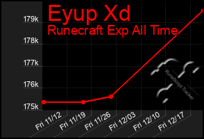 Total Graph of Eyup Xd