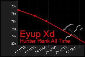 Total Graph of Eyup Xd