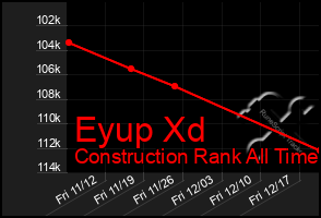 Total Graph of Eyup Xd