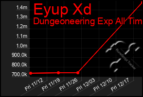 Total Graph of Eyup Xd