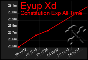Total Graph of Eyup Xd