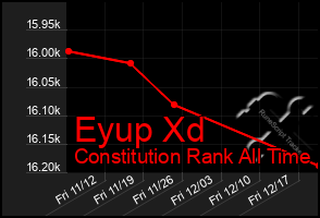 Total Graph of Eyup Xd