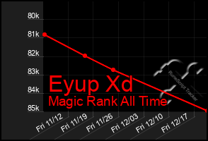 Total Graph of Eyup Xd
