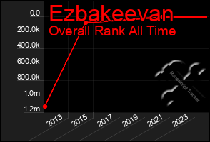 Total Graph of Ezbakeevan