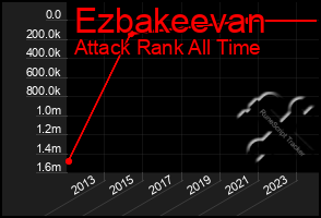 Total Graph of Ezbakeevan