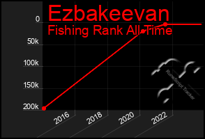 Total Graph of Ezbakeevan