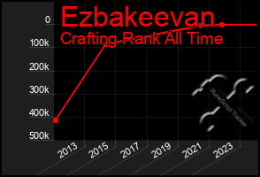 Total Graph of Ezbakeevan