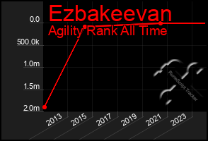 Total Graph of Ezbakeevan