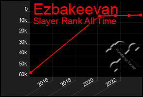 Total Graph of Ezbakeevan