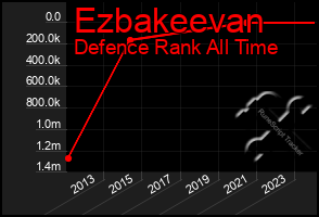 Total Graph of Ezbakeevan