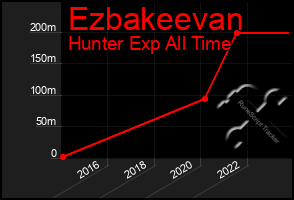 Total Graph of Ezbakeevan