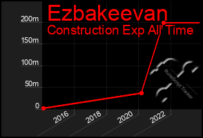 Total Graph of Ezbakeevan