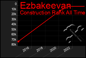 Total Graph of Ezbakeevan