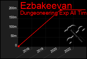 Total Graph of Ezbakeevan