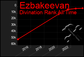 Total Graph of Ezbakeevan