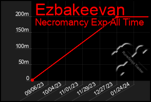 Total Graph of Ezbakeevan