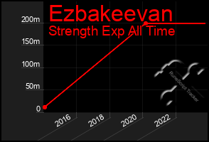 Total Graph of Ezbakeevan