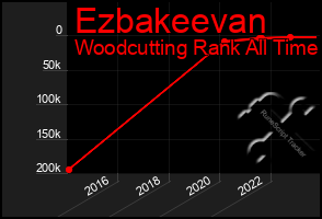 Total Graph of Ezbakeevan