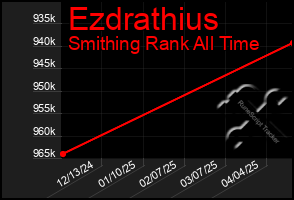 Total Graph of Ezdrathius