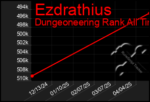 Total Graph of Ezdrathius