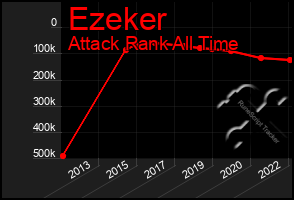 Total Graph of Ezeker