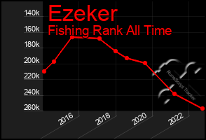 Total Graph of Ezeker