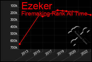 Total Graph of Ezeker