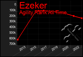 Total Graph of Ezeker