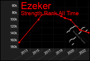 Total Graph of Ezeker