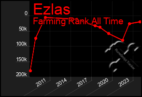 Total Graph of Ezlas